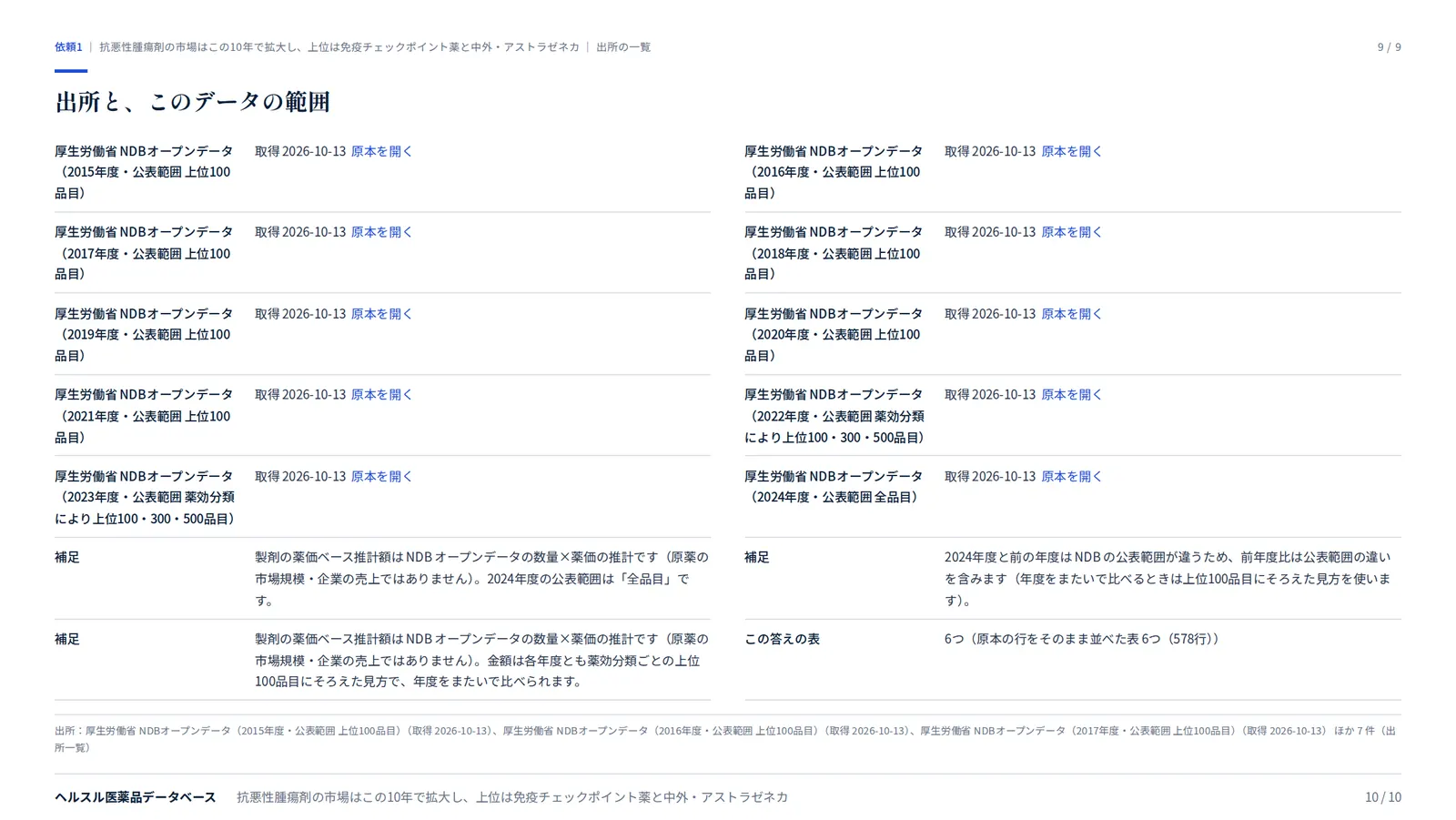 スライド:出所と、このデータの範囲