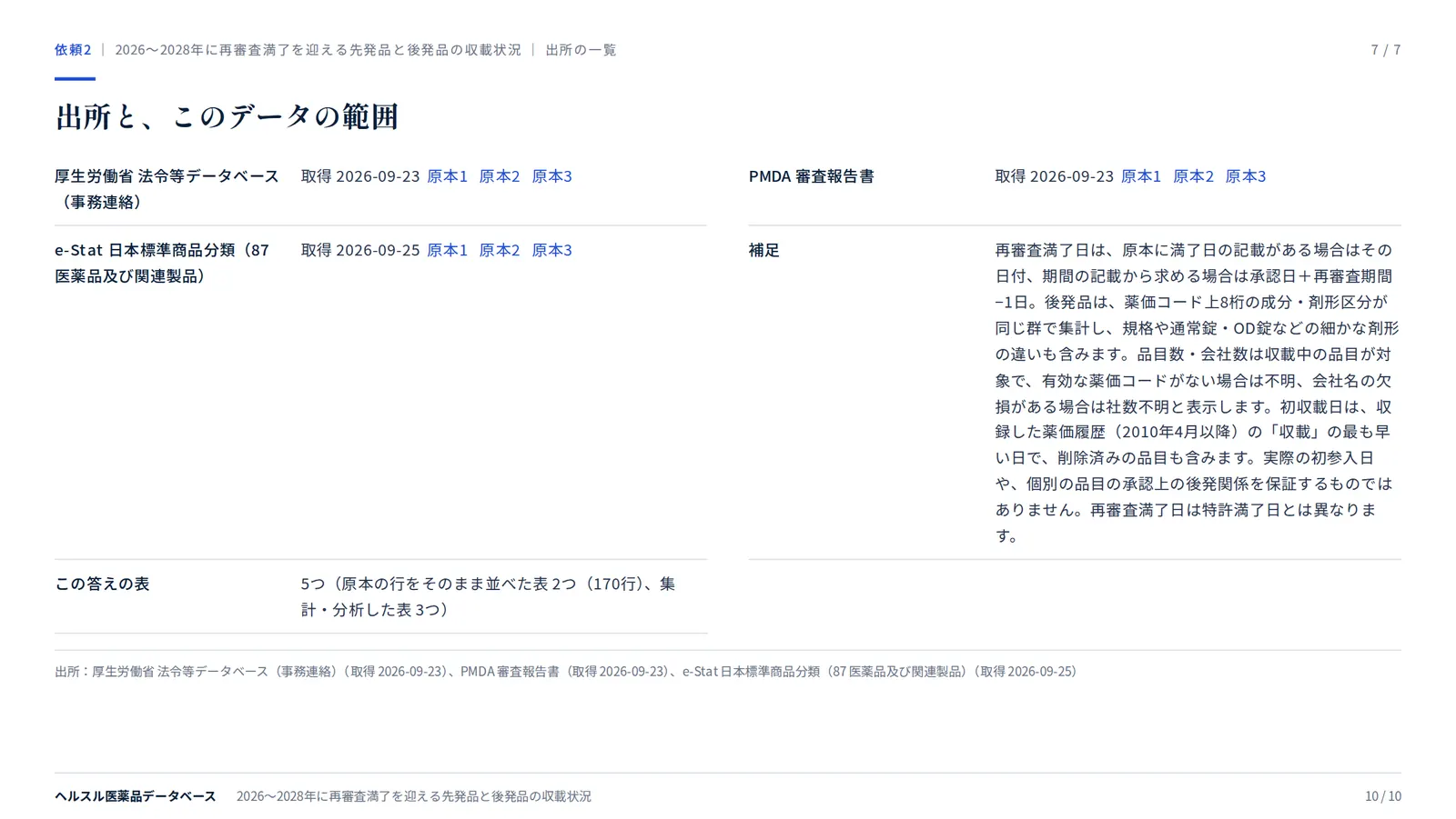 スライド:出所と、このデータの範囲