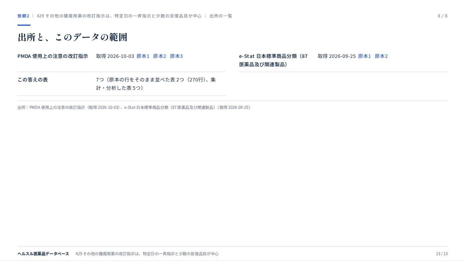 スライド:出所と、このデータの範囲