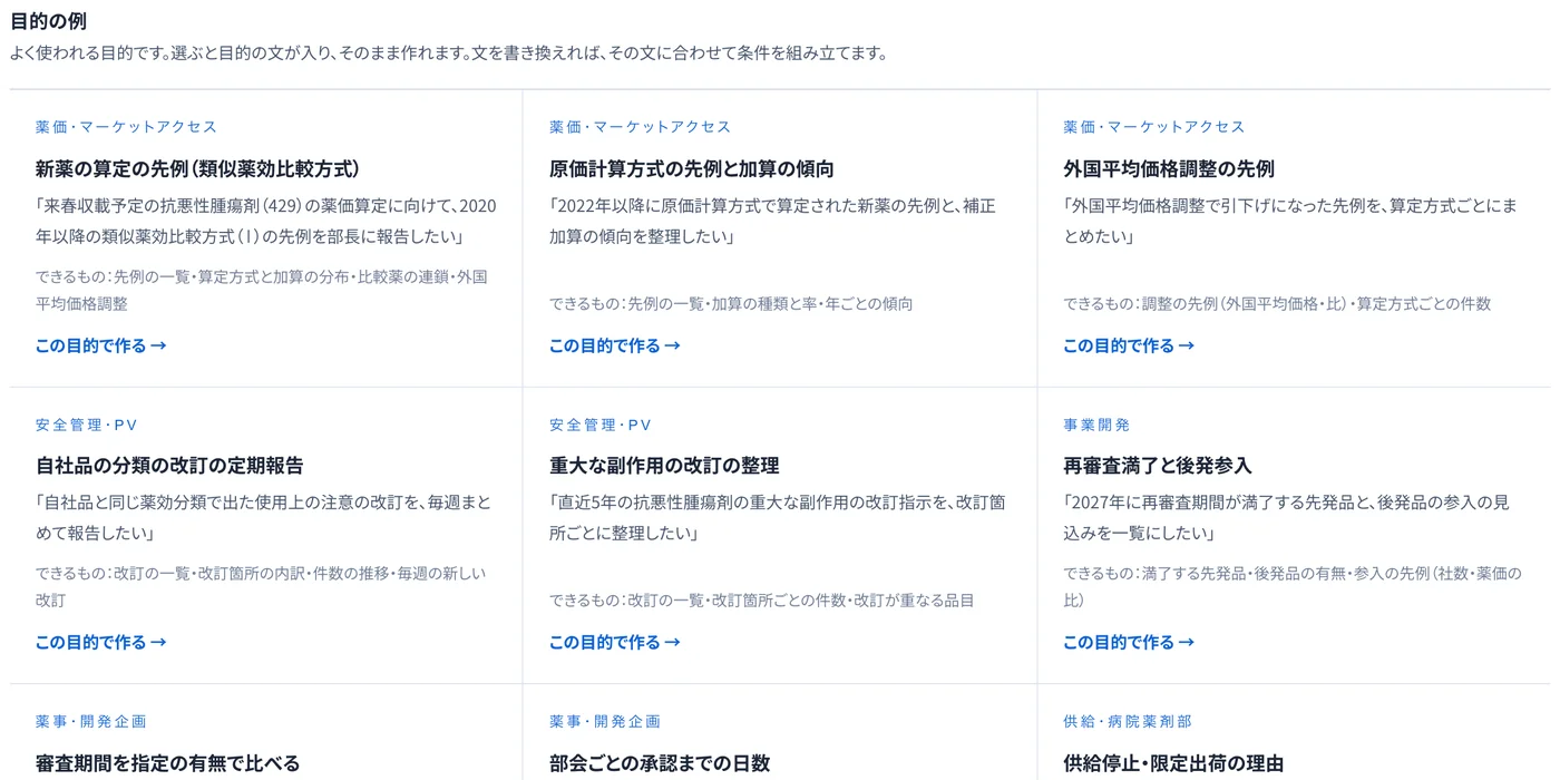 報告書の目的の例。業務ごとのよく使われる目的と、できるもの