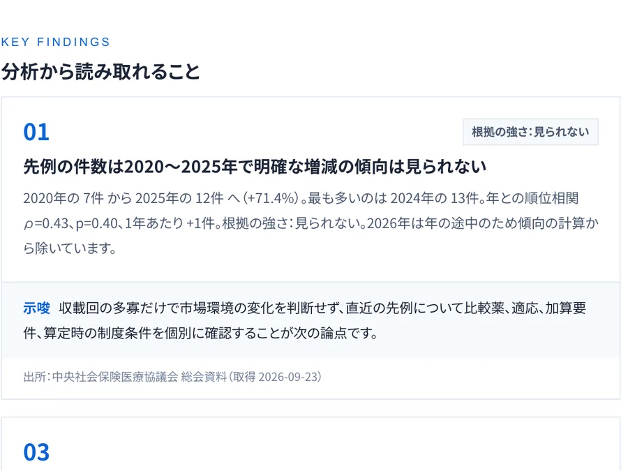 目的DBの「分析から読み取れること」。先例の件数の推移や比較薬の集中度