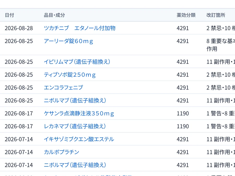 安全性ウォッチのクラス改訂レーダー。改訂指示の一覧